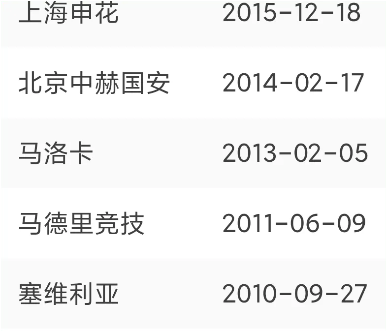 Opta预测：阿森纳是本赛季欧冠最大热门
�，夺冠概率为20.67%