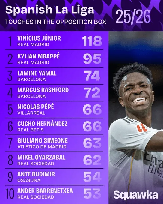 范佩西
：弗格森的管理技巧能让所有人满意�，温格是我的足球之父