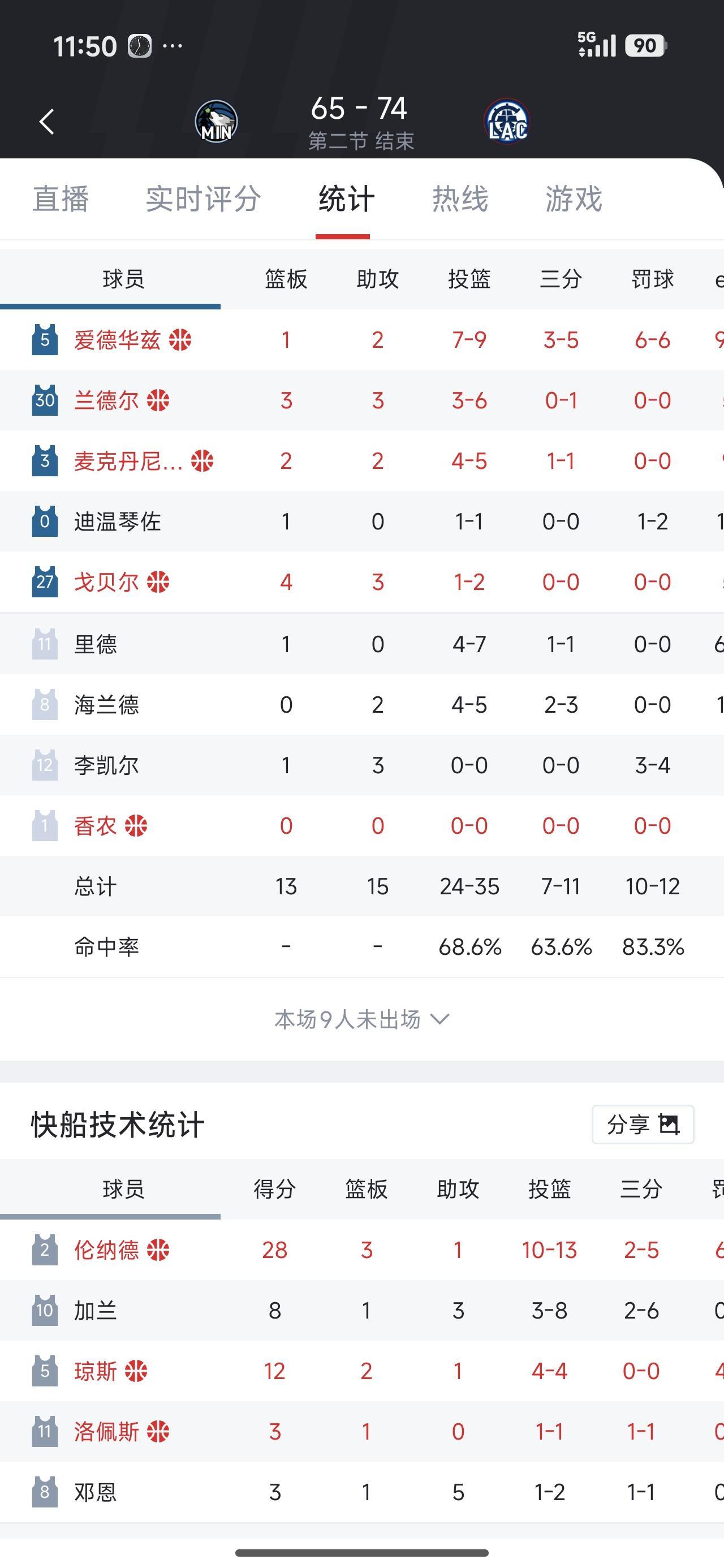 狼宝给点力啊,我第一次看到命中率高的这么离谱结果落后9分-NBA-马刺专区-虎扑社区