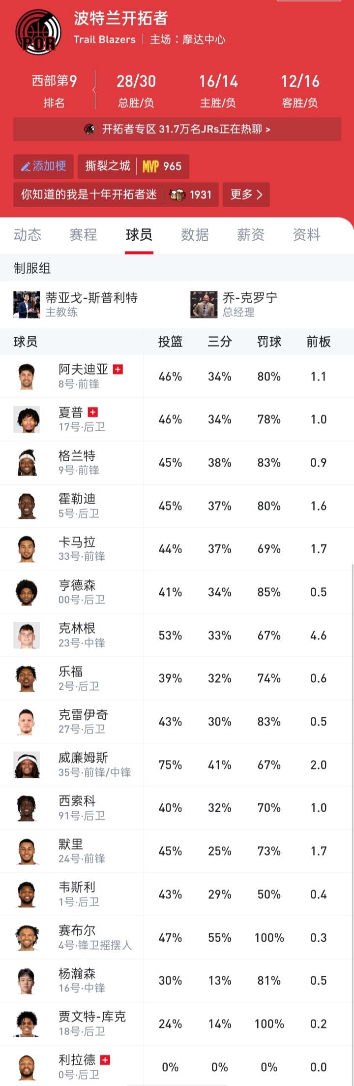 还有高手?同队命中率比杨瀚森还低?-NBA-开拓者专区-虎扑社区