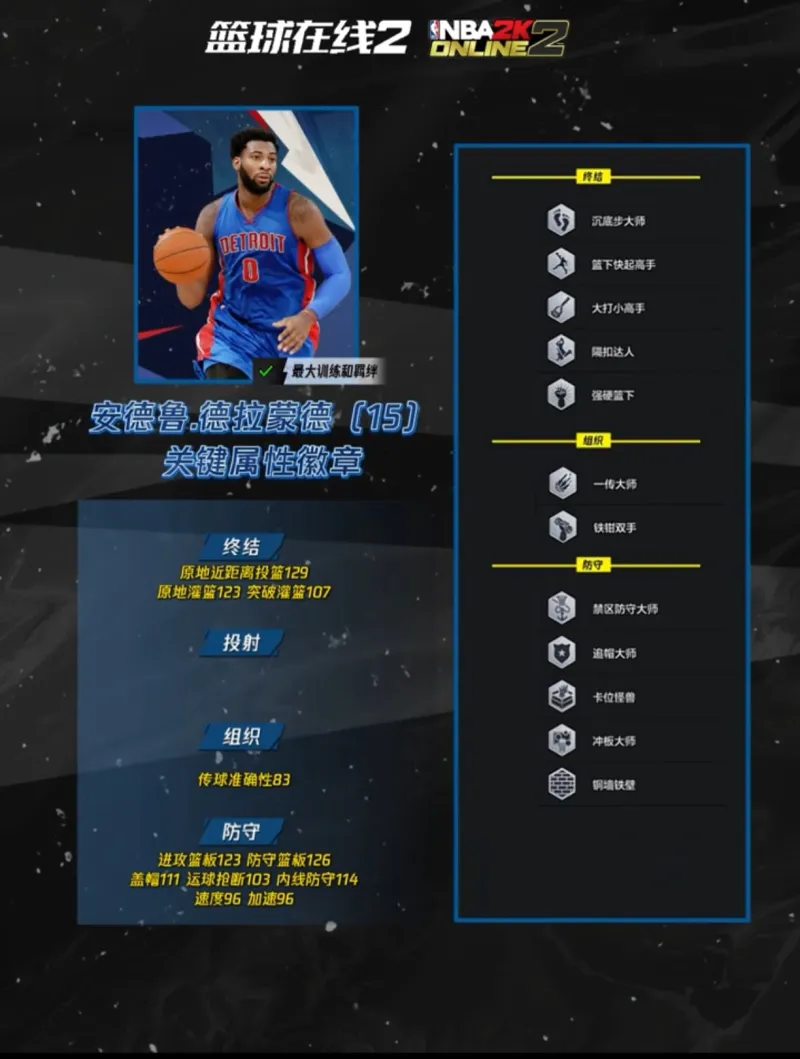 手感不錯！杜蘭特半場6中4&罰球5中5拿到14分6板3助