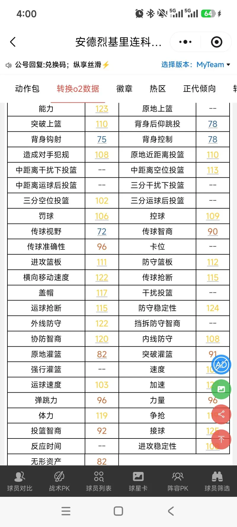 Shams:76人將賈里德 Shams:76人將賈里德
