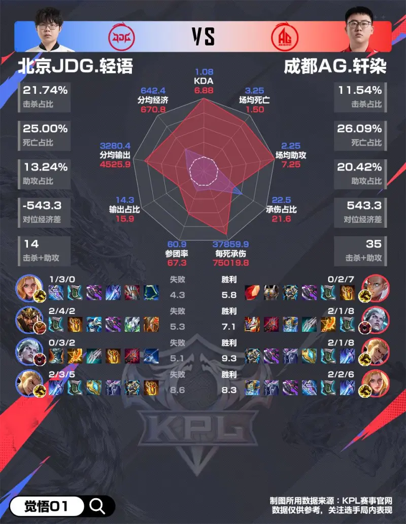 [JR熱議]沾沾福氣！道崽狼隊年會中了一等獎 iPhone17 pro