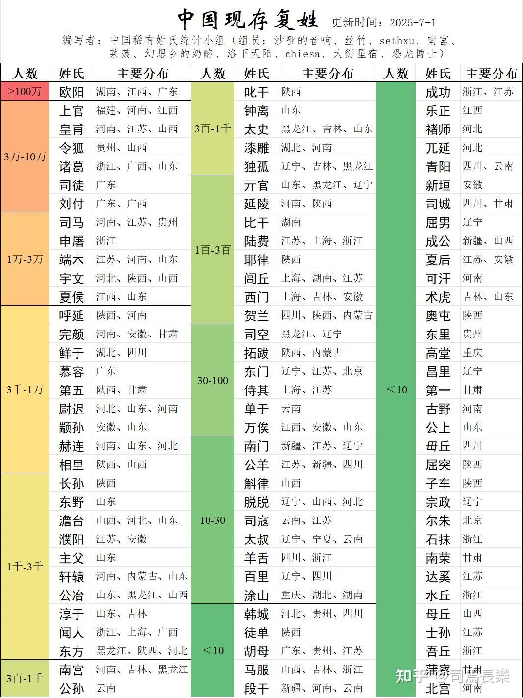 中国现存复姓统计-步行街主干道-虎扑社区