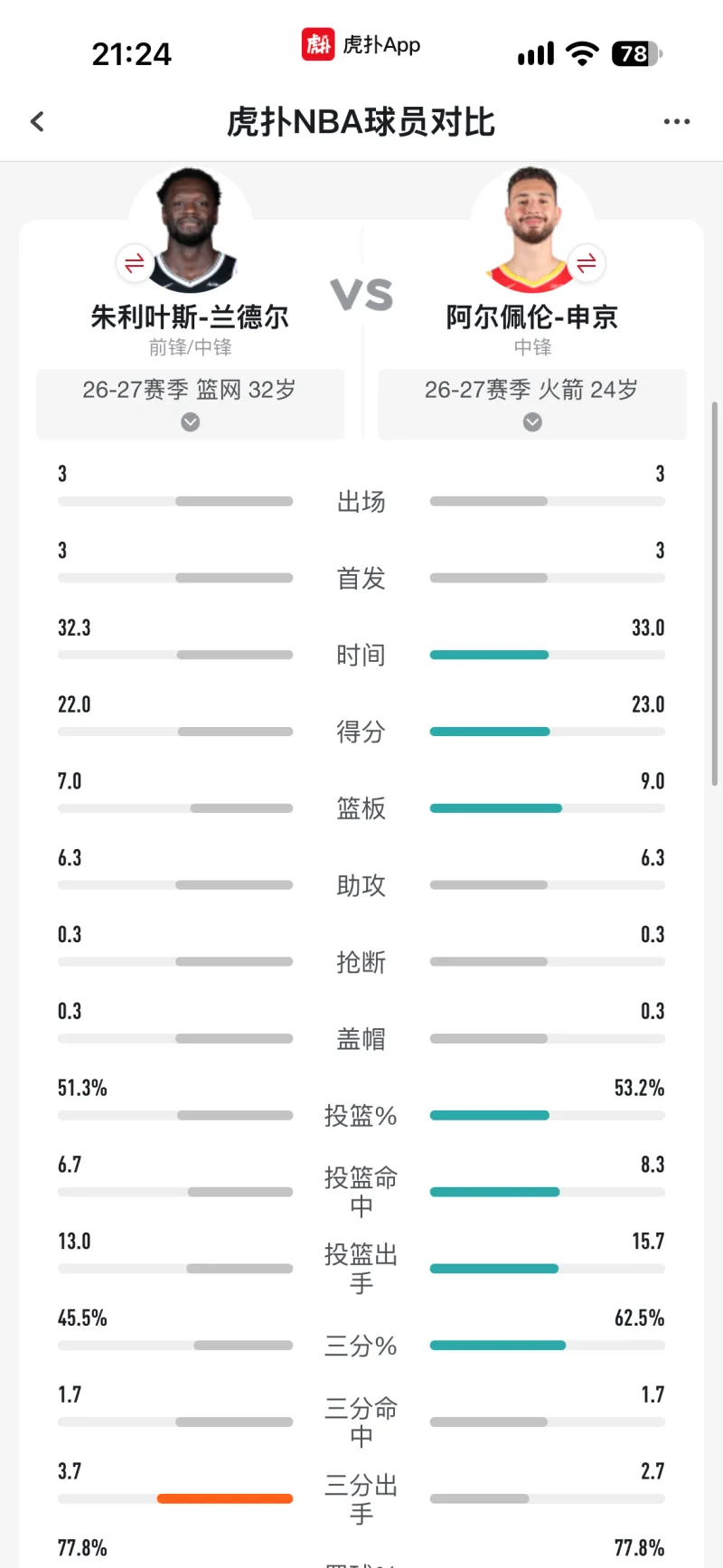 兰德尔