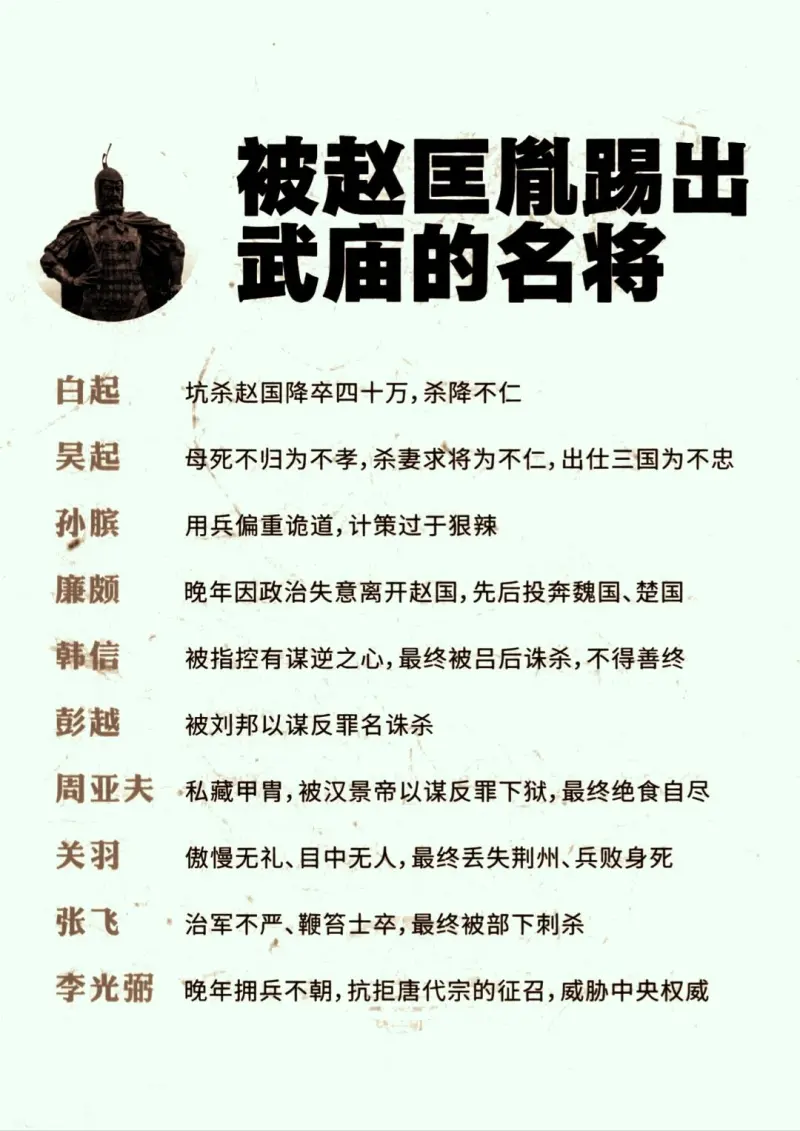 赵匡胤重修武庙时,以“忠”“孝”“仁”为标尺,将白起、吴起、韩信等十位战功赫赫的名将一一除名。-历史区-虎扑社区