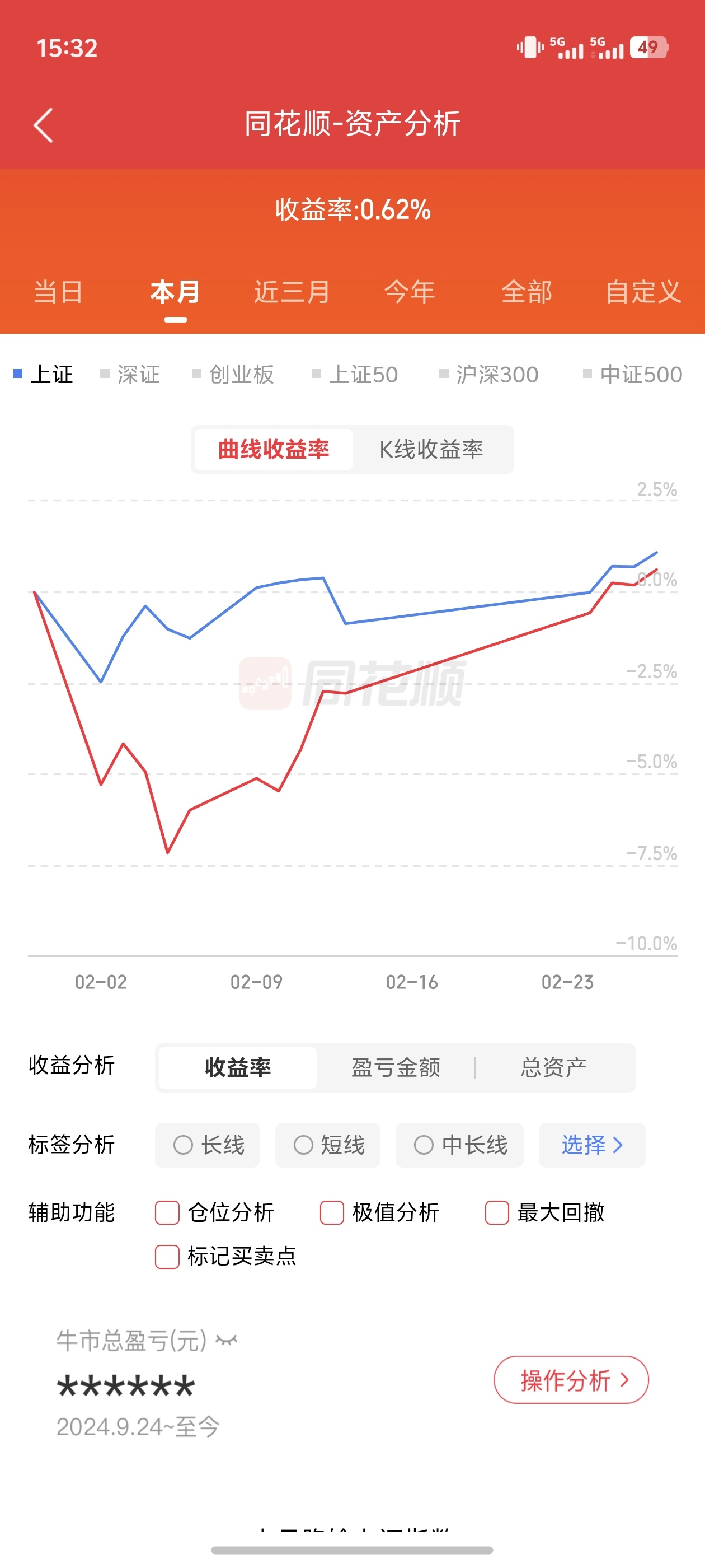 2月总算v回来了,感谢主力3月再接再厉-股票区-虎扑社区
