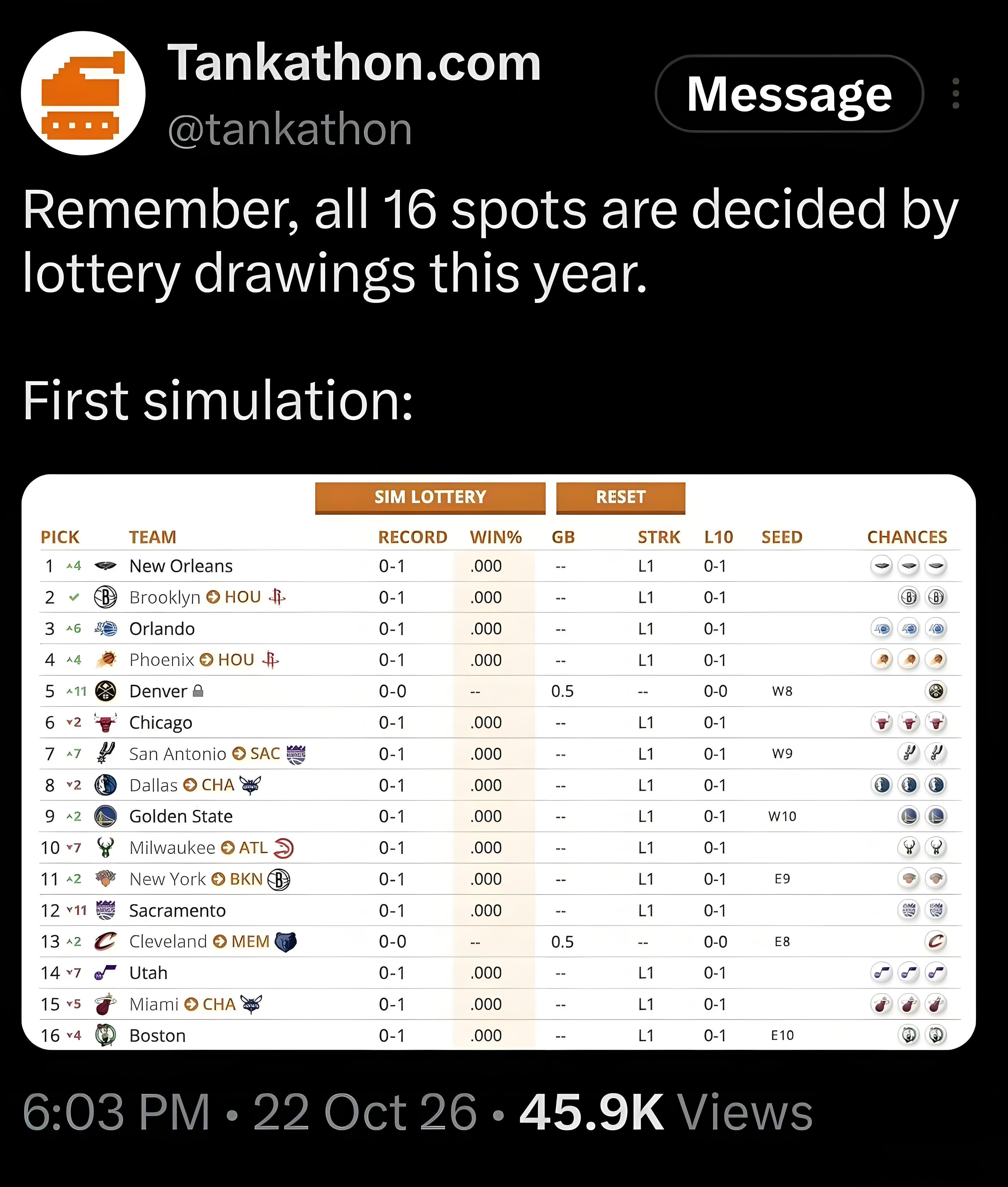 选秀专业媒体 Tankathon 2027签位模拟第一期：火箭榜眼+第四顺位！-NBA-火箭专区-虎扑社区