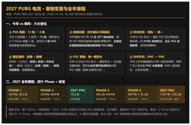 PCL vs 春季赛