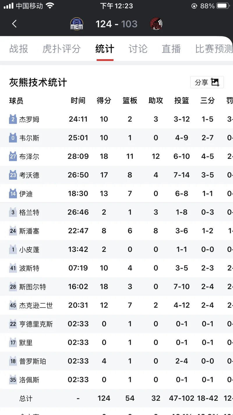 PNC vs 全明星