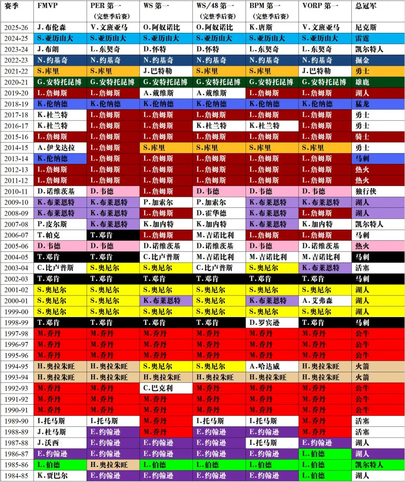 https://i11.hoopchina.com.cn/adb1a3b2cc8ff502fa3905b817d927ed_w_1689_h_2011_.png?x-oss-process=image/resize,w_800/format,webp