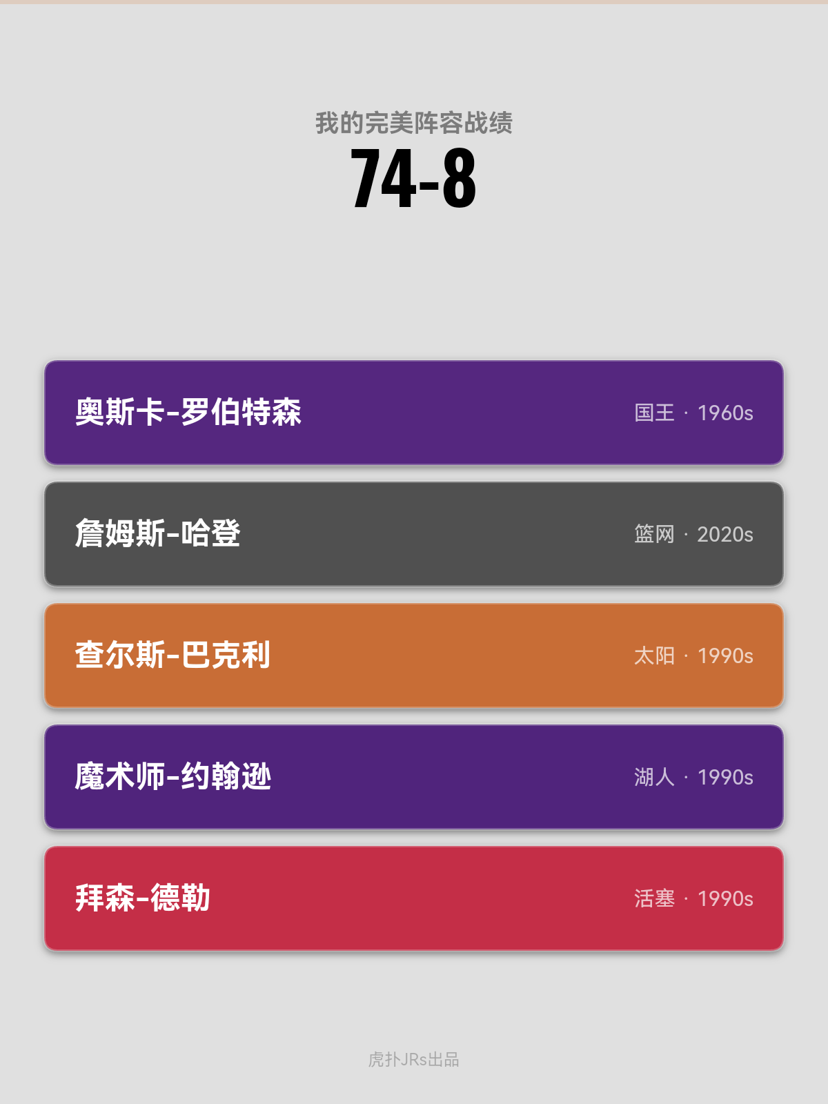 666 Projects 666-NBA专区-虎扑社区