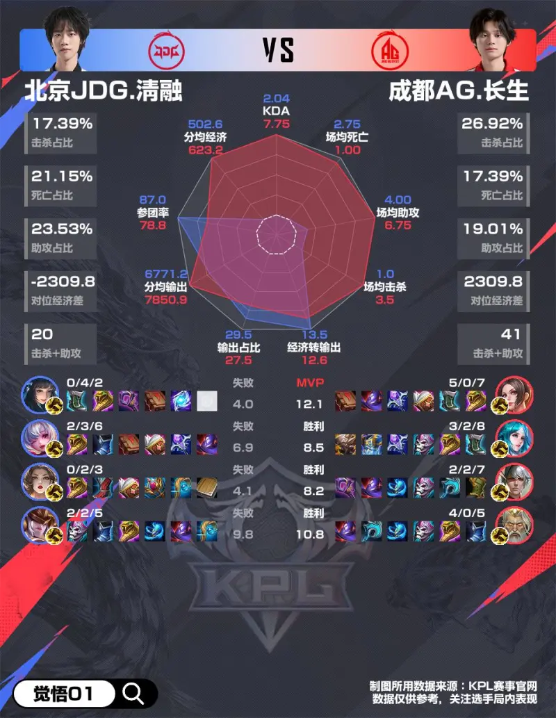 落后20分時，球隊總裁布福德來到球迷區讓大家提起士氣（從上到下都知道這場比賽的意義！）