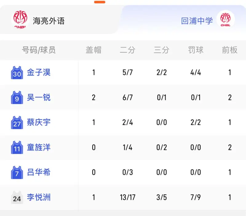 气势如虹！巴萨各赛事5连胜，接连大胜拜仁、皇马