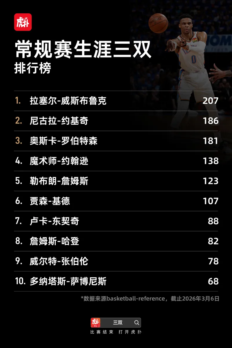 [流言板]喬丹：我被“競(jìng)爭(zhēng)基因”詛咒，無(wú)論做什么事情都想贏