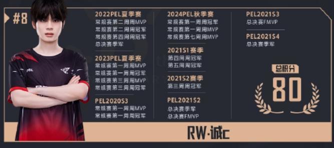 加油！崔永熙半场出战5分钟，没有数据进账、呈现1犯1失误