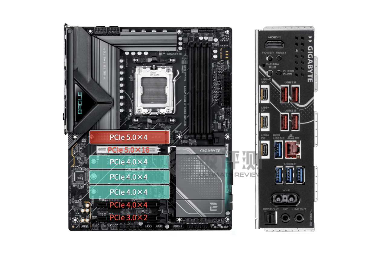 【硬核科普】技嘉X870E X3D系列主板PCIe通道分配全解读:显卡不再降速 -数码-数码综合讨论-虎扑社区
