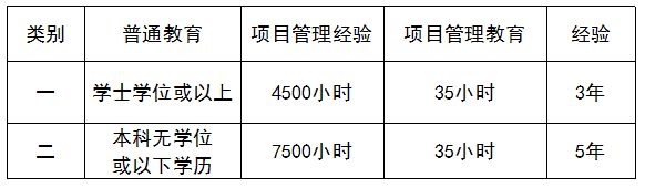 Pmp的考试资格和流程 虎扑