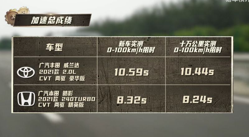 易车横评真十万公里长测 日系特供两兄弟威兰达vs 皓影 虎扑