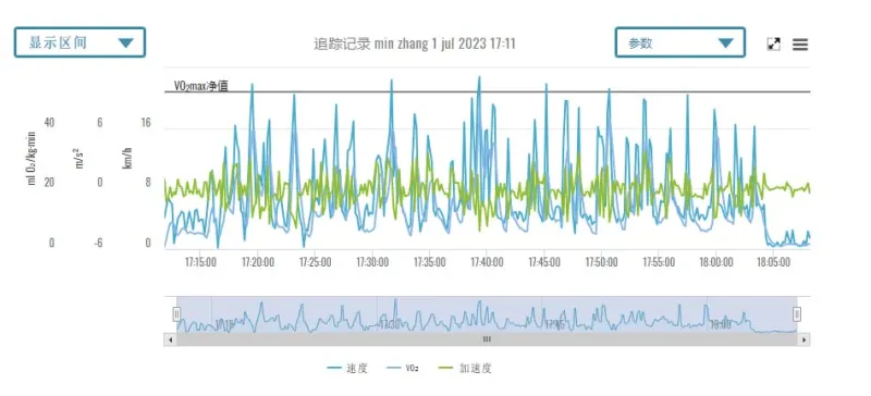 团队运动不能忽视的体OG真人 OG真人官网能核心丨VO2max在体育中的应用(图4)