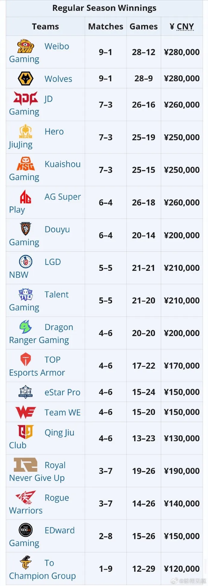 梅里諾替補雙響，追平此前為阿森納27場總進球數