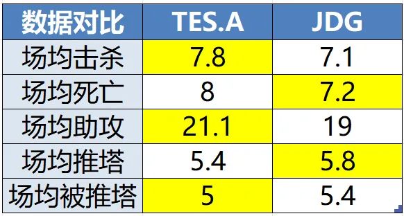 [流言板]懷特弧頂接球，轉(zhuǎn)換三分投進(jìn)目前三分5中1