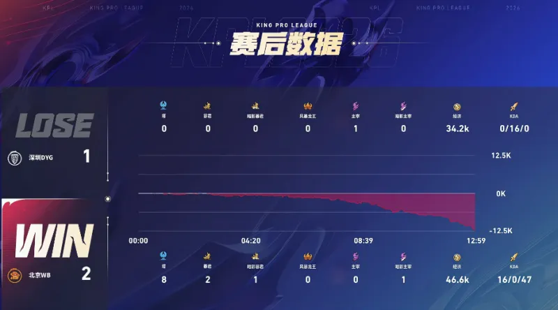 [流言板]美媒發問：文班生涯能獲得5次DPOY打破歷史紀錄，你同意嗎？