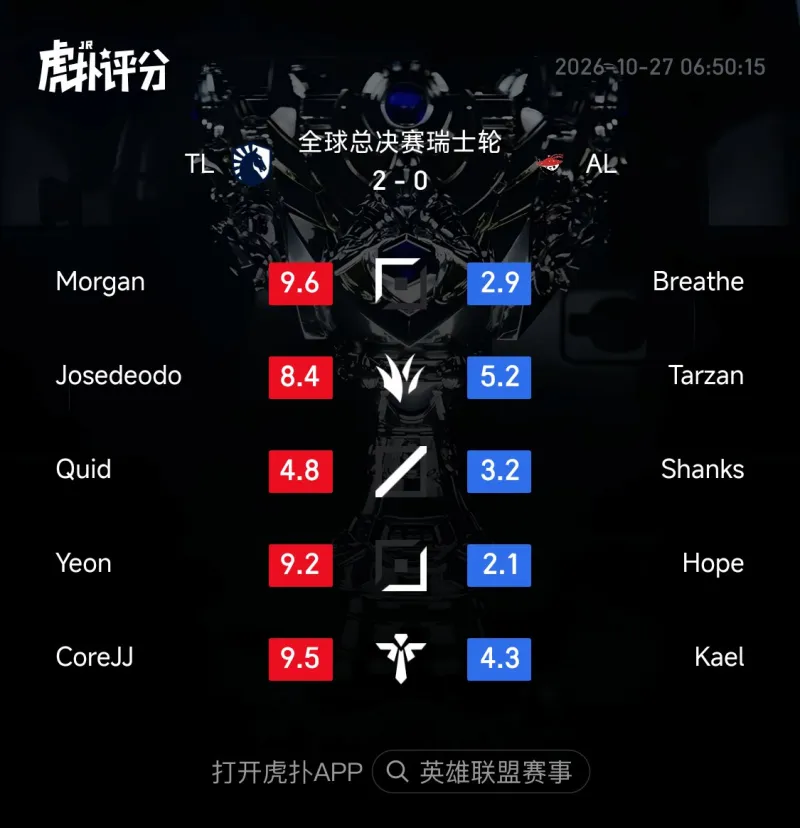 LPL