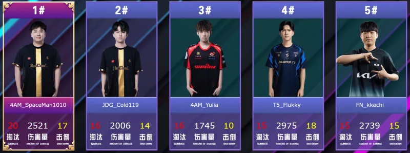 曼聯隊內最高！不含點球，阿瑪德本賽季每90分鐘直接參與0.65球