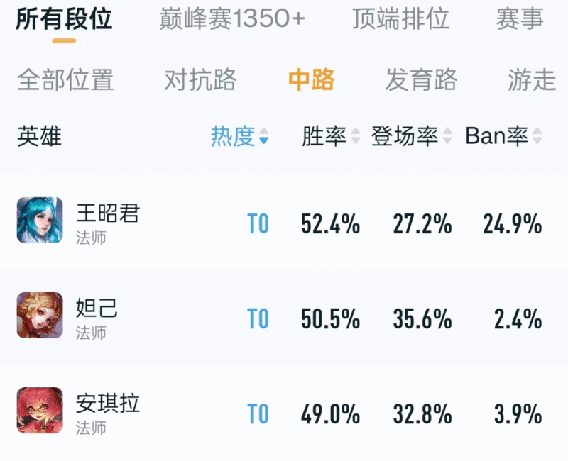 小皮蓬：在我父亲效能过的球馆拿到30+10，真是梦想成真