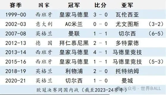 欧冠杯_欧冠杯积分榜排名规则_欧冠杯和欧联杯区别