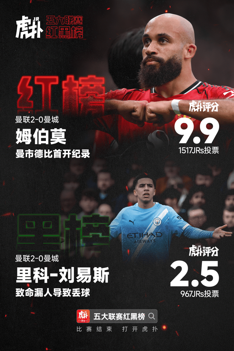 [红黑榜]姆伯莫曼市德比首开纪录，刘易斯致命漏人导致丢球