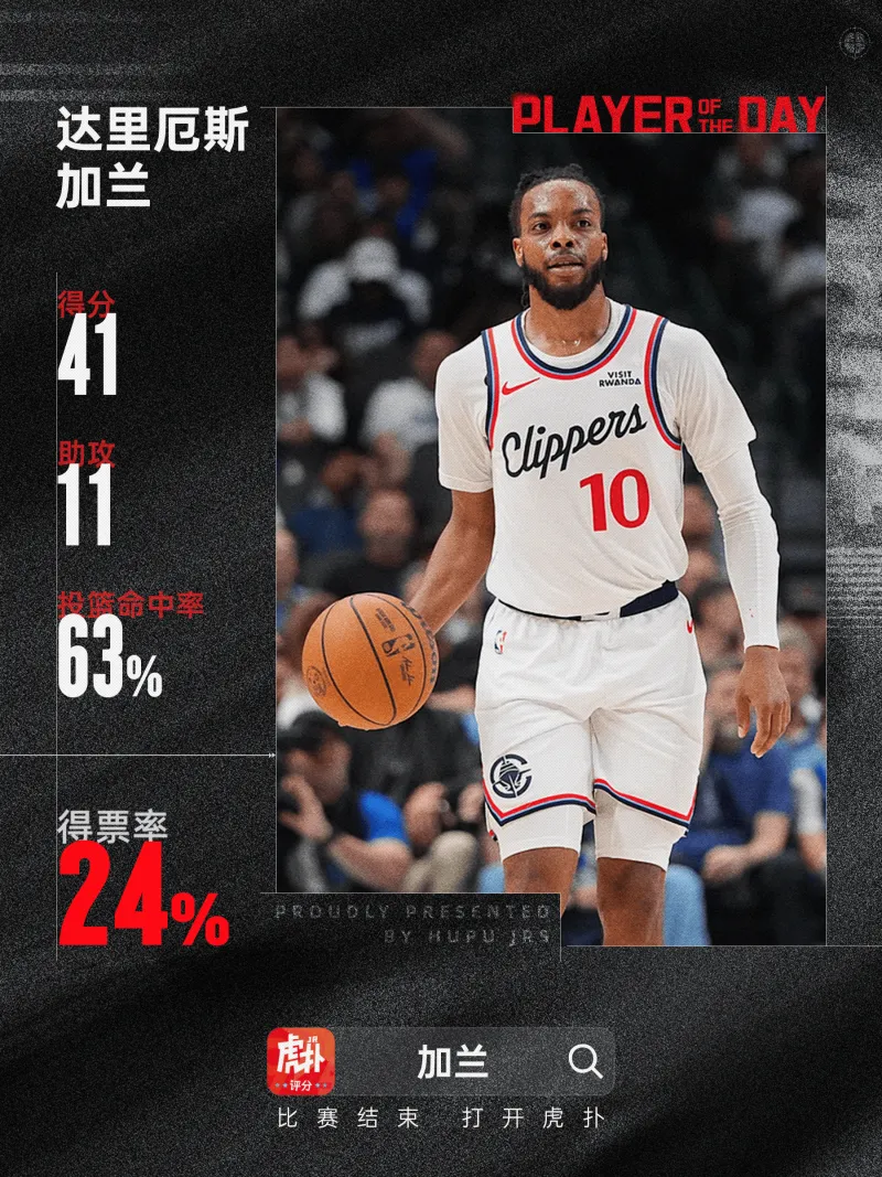 whoscored列本賽季至今最佳陣：凱恩、亞馬爾領銜，B費、賴斯在列