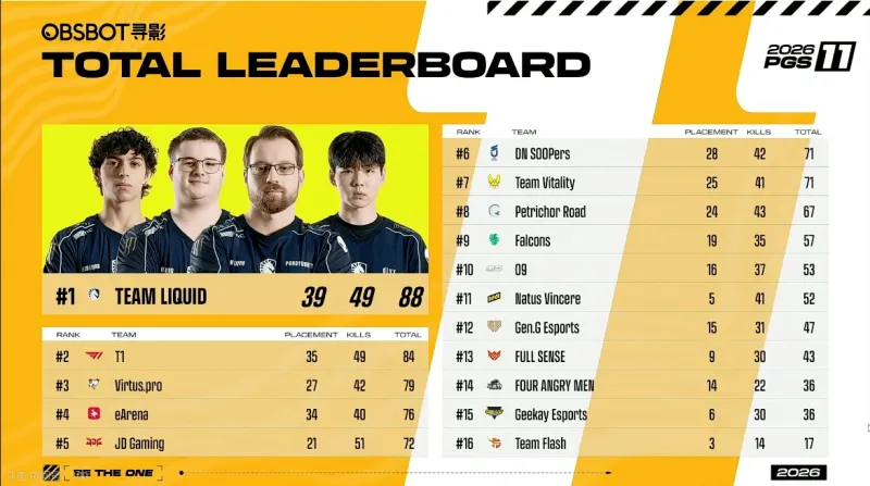 PGS vs 7