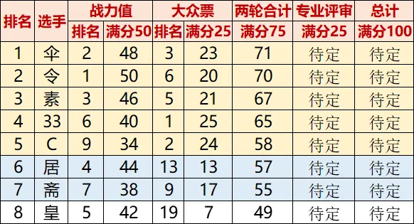 足协官方：广西蓝航球员郭泳初停赛4场施行暴力行为推击对方球员
