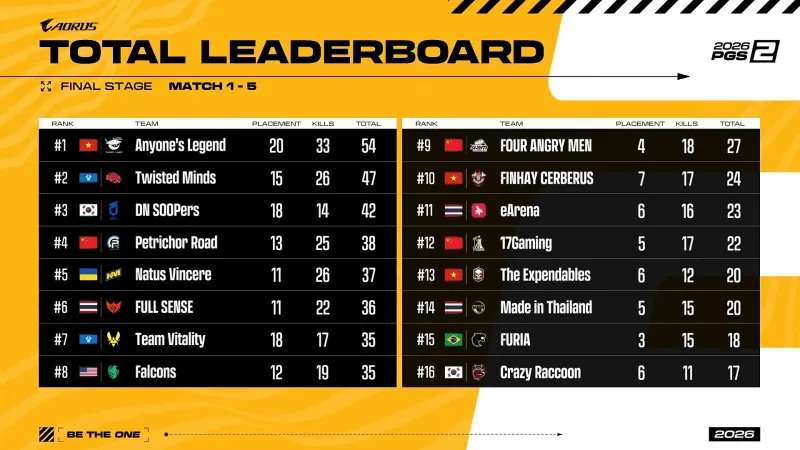 打持球擋整個1突湖人鯊算不算高貴?90速度,雙板93,彈跳98,力量103,全服最寬模型