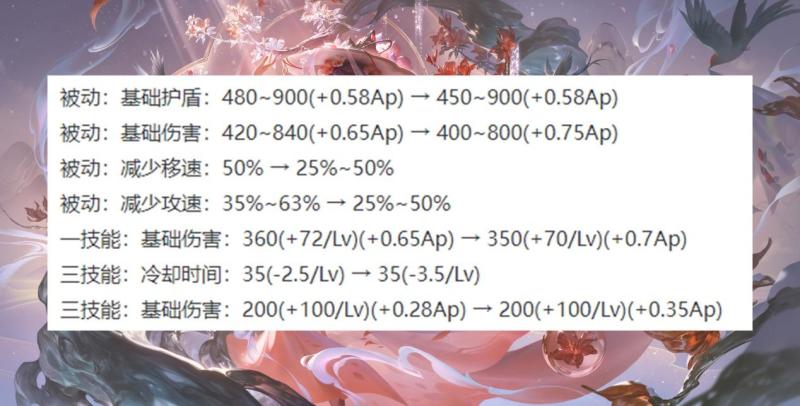 双星连线！鲍尔招引防卫助飞米勒空接暴扣，两人各拿13分