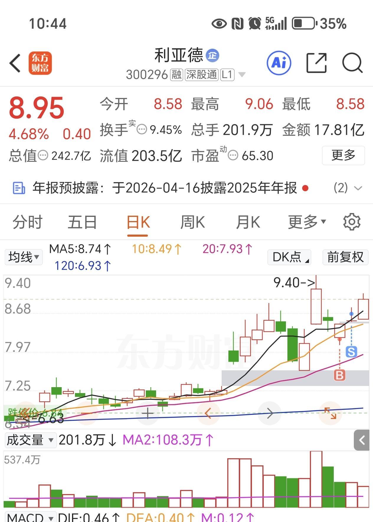 大幅减仓-股票区-虎扑社区