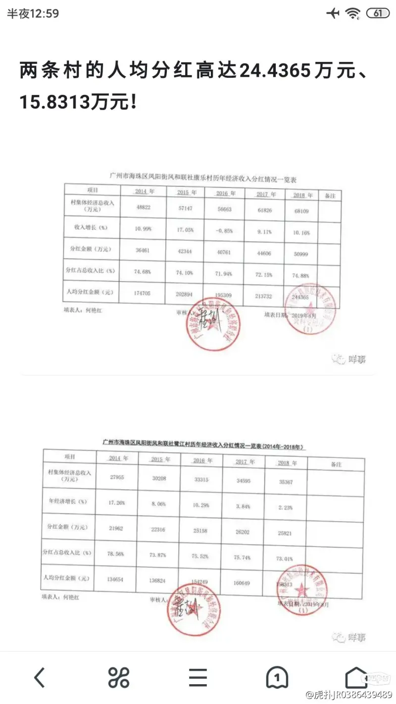 看看人家每年的分红就够你努力好几年了