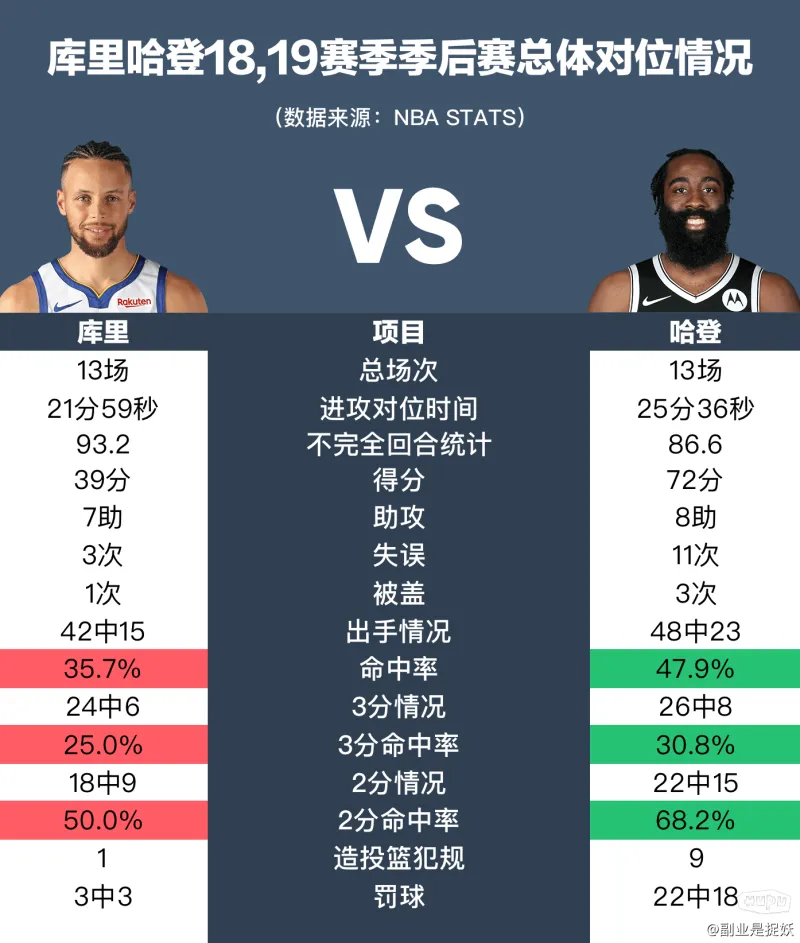 得分王评 选时间及 历史解析相关图片3