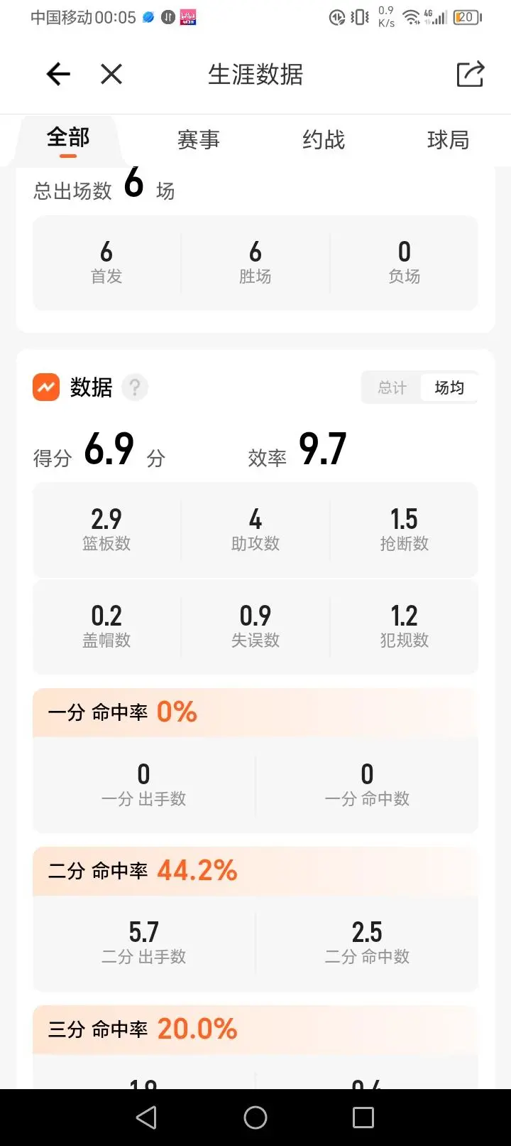张宇辰高一已经成为清华附中乃至整个耐高最强球星之一,是目前中国男篮最具 nba前景控球后卫,王建军应该立即把他召入U16 国青:-CBA ...