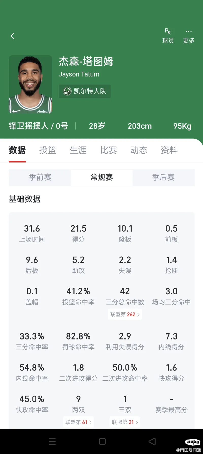 [流言板]23分13篮板7助！ESPN：塔图姆在季后赛前继续提升自己的状态-NBA新闻-虎扑社区