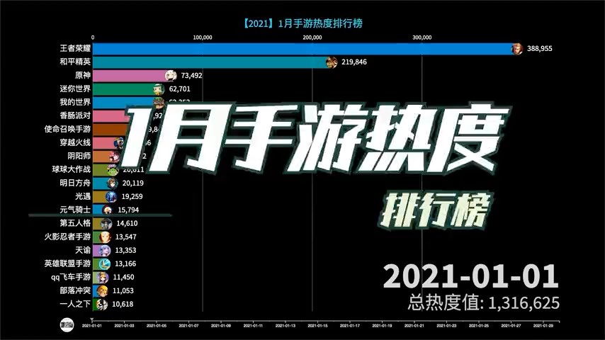 1月手游热度排行(转)-游戏区-虎扑社区