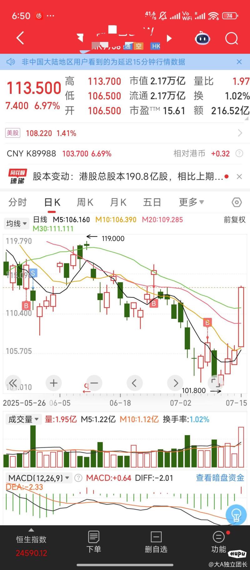阿里大健康的股票分析 阿里大健康的股票分析