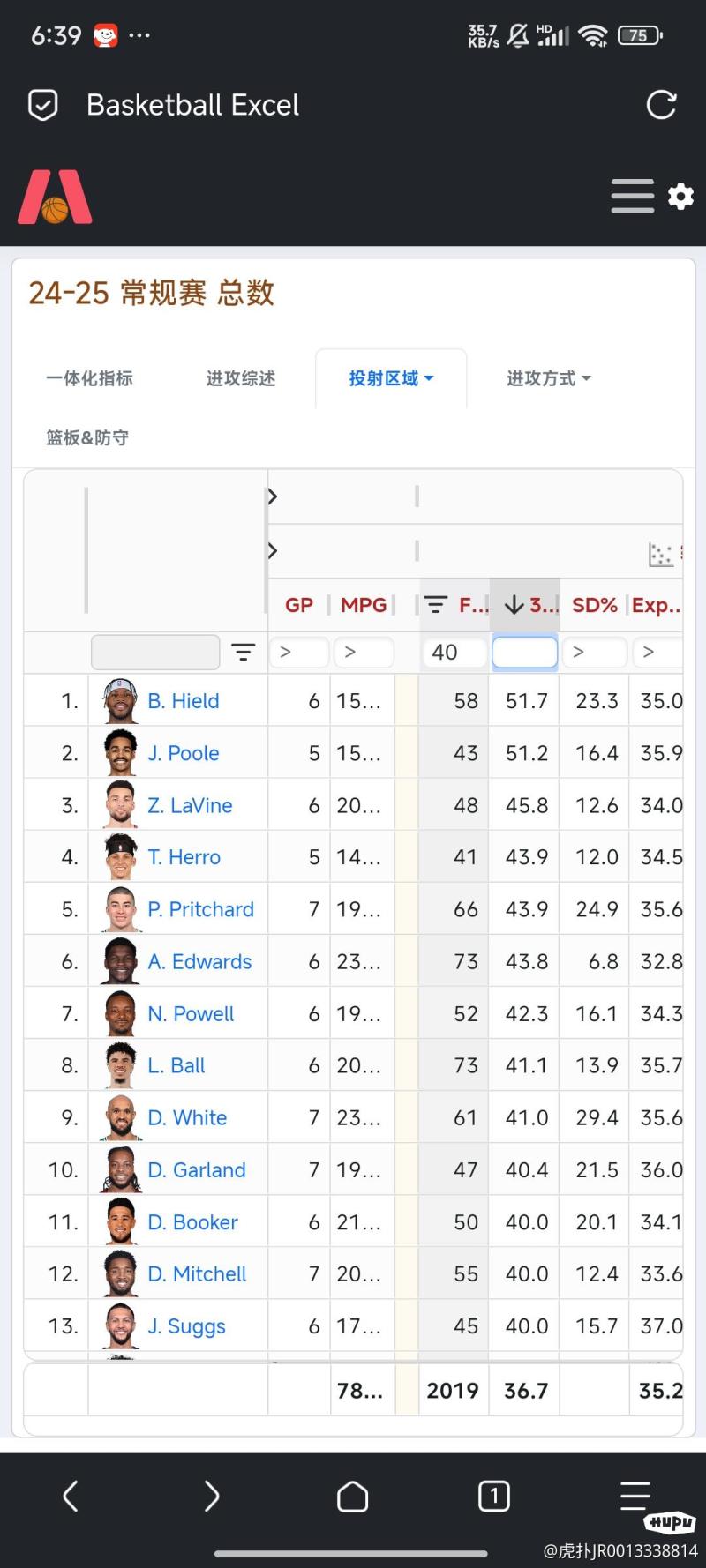 街头 威少 罗斯 鹰王 选哪个好？尽管不是同一方位