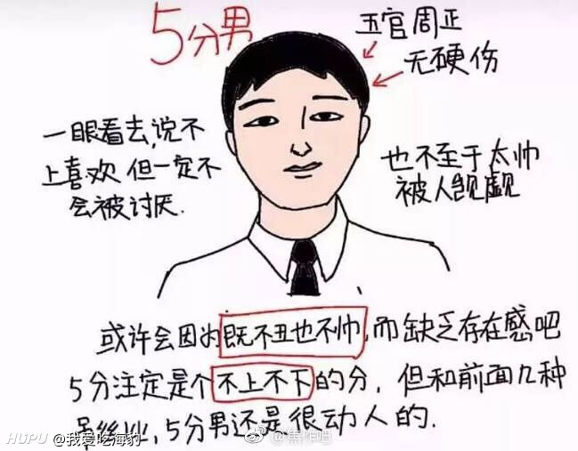 看刚才相亲程序员,虎扑男生女生颜值打分标准到底是什么?