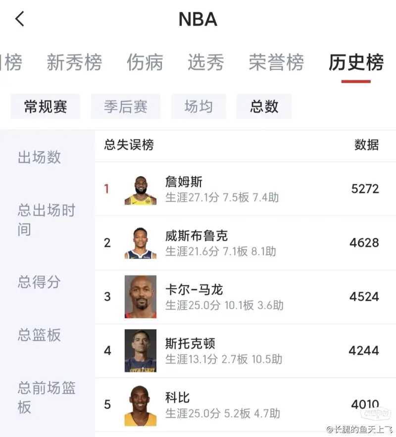 倒闭！普尔射中三分打进本场初次运动战进球，奇才落后23分