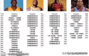 詹姆斯 杜兰特最强队友大比拼 谁的大腿更粗一些 虎扑 詹姆斯 杜兰特最强队友大比拼 谁的大腿更粗一些 虎扑