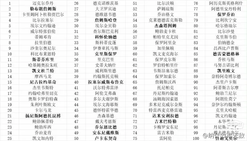 迪马济奥：米兰现已告诉丰塞卡下课，孔塞桑将出任新帅