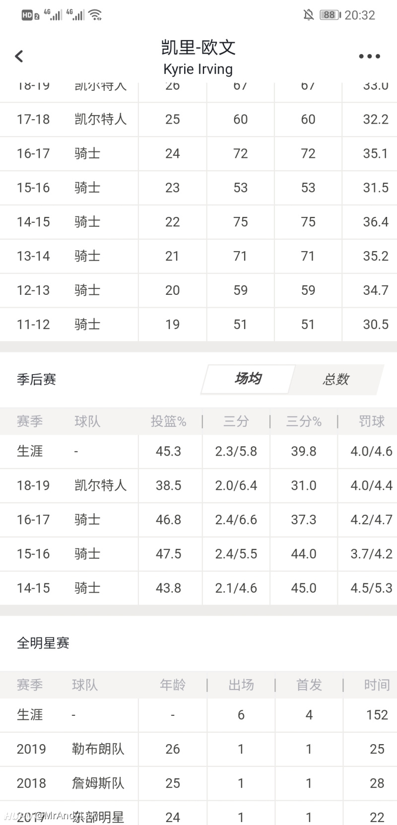 U1s1 乐福和欧文的季后赛发挥真的很差吗 虎扑 U1s1 乐福和欧文的季后赛发挥真的很差吗 虎扑
